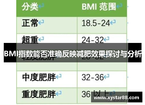 BMI指数能否准确反映减肥效果探讨与分析