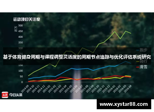 基于体育健身周期与课程调整灵活度的周期节点追踪与优化评估系统研究