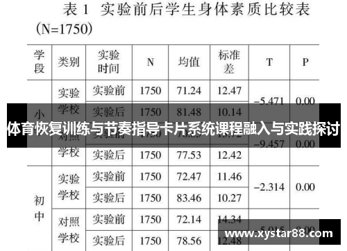 体育恢复训练与节奏指导卡片系统课程融入与实践探讨